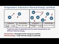 Understanding Temperature, Internal Energy, and Heat