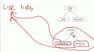 OOP: Warum ist der Typ das Interface eines Objekts