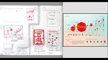 Info Mapping Introduced
