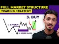 Ultimate market structure trading strategy  smc must watch