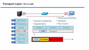 Bai giang 13 Co che hoat dong cua UDP va TCP