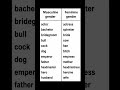 Noun Gender#Masculine, Feminine gender #