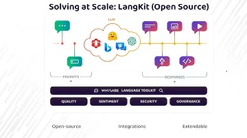 Google I/O Extended (AI) Seattle - Monitoring LLMs in Production