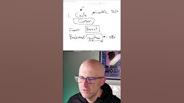 How I Automate AI Videos from Live News Articles Daily