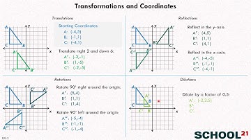 Transformations and Coordinates 1 (8.G.3)