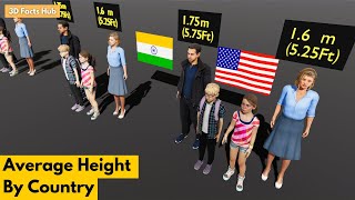 Average Heights by Country 2024 | Height Comparison & Ranking