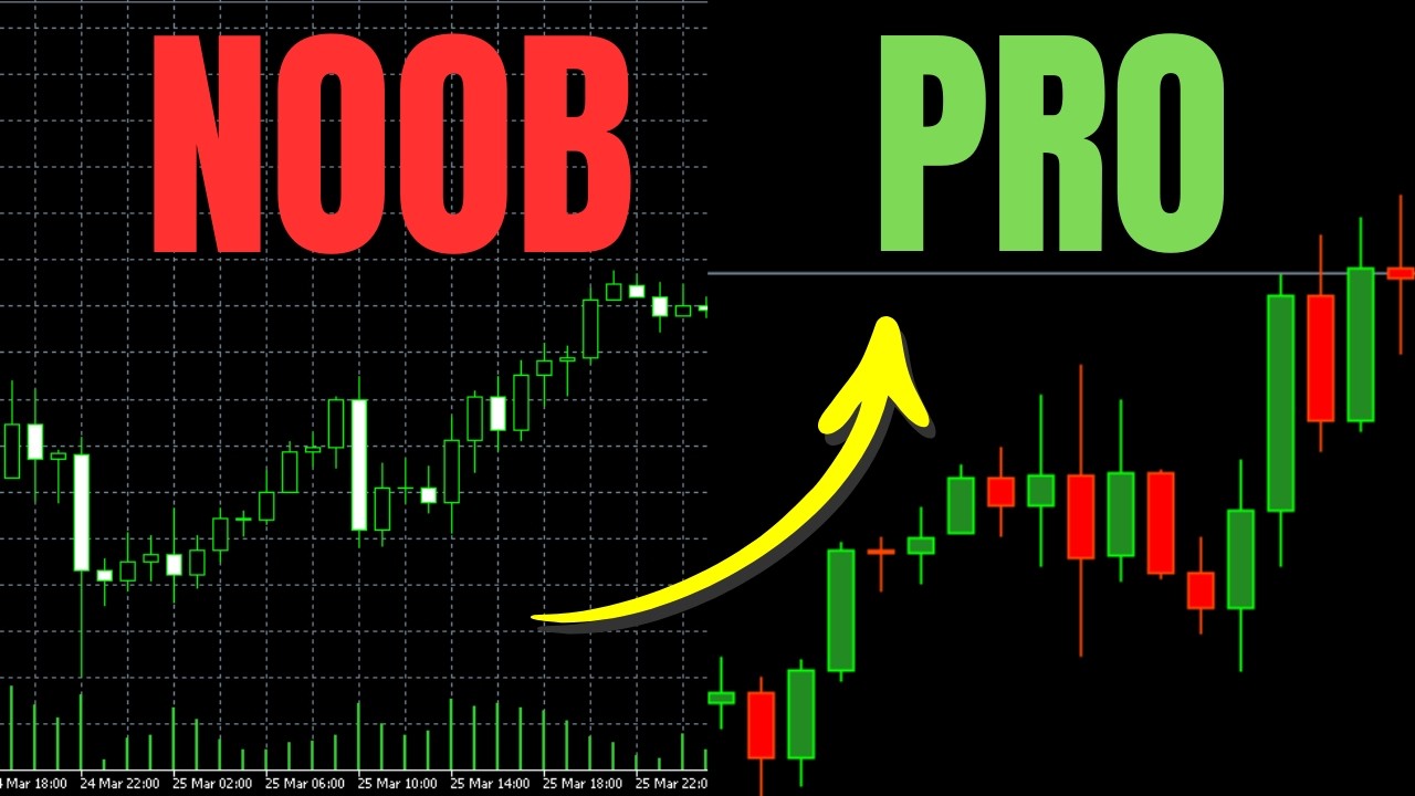 MetaTrader 5 tutorial: Configuración de Gráficos y Cálculo de Lotaje en ...