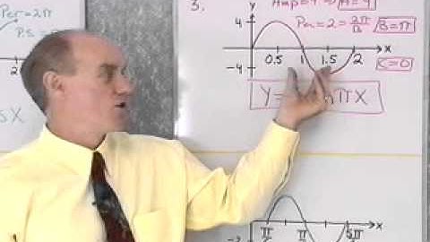 Ch4-Sec5: Finding An Equation From Its Graph