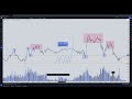 ETU Beginners Trading Course - The Two Phases of The Market Consolidation &amp; Expansion