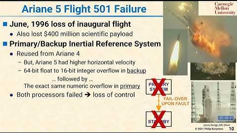 L34 10 Ariane 5 Flight 501 Failure