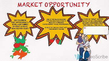 Squared online group project