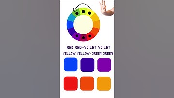 WHAT IS ANALOGOUS COLOR SCHEME IN HINDI #shorts