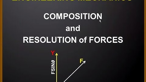 Resolution of force and composition of force