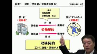 2015年目標社労士講座サンプル動画 基本マスター講義