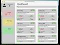 Populating the Dashboard with Dynamic Panels and Displaying the Latest Patient Data