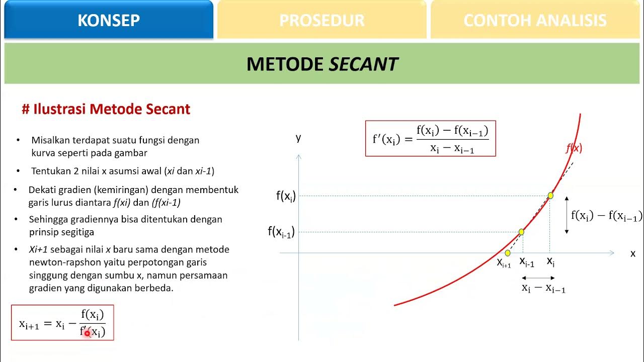 Metode Secant - (Metode Numerik) - YouTube