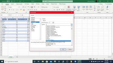 Accounting Number Format in Excel