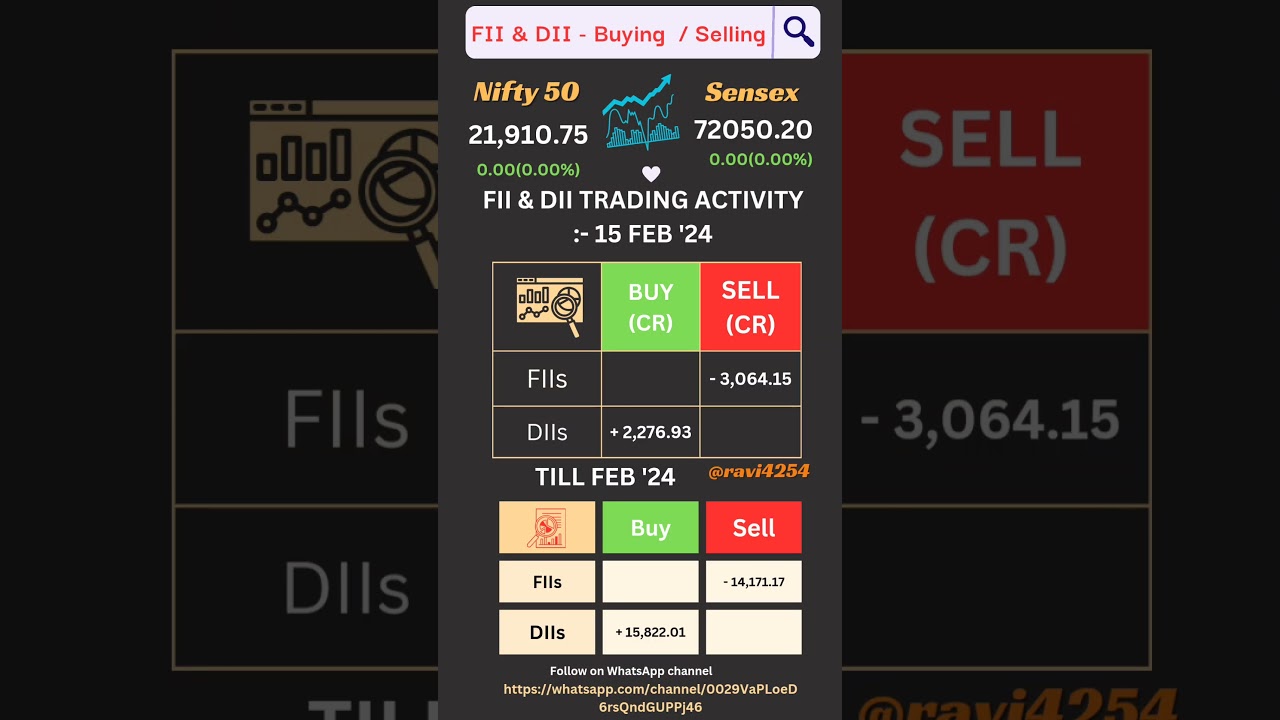 FII DII buying selling data 15 Feb 24| 