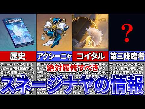 【原神】これ知らずにスネージナヤ行くの？実装前に絶対予習すべき情報まとめ！【ゆっくり解説・考察】