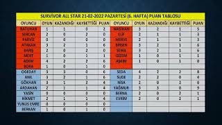 Survivor All Star 21-02-2022 Pazartesi Dokunulmazlık Oyunu Başarı Ve Performans Bilgileri.