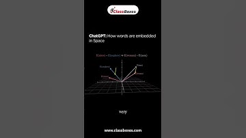 AI Magic Explained: Word Embeddings in ChatGPT