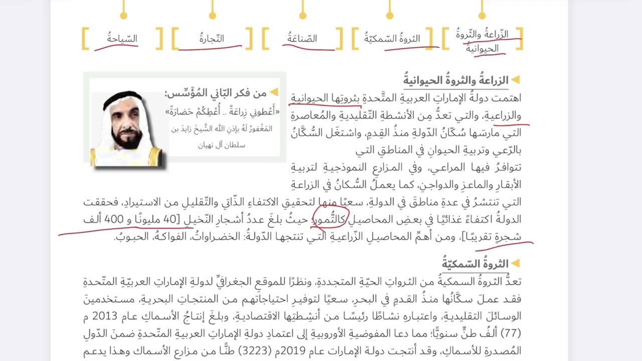 الصف السابع درس (الخصائص البشرية لدولة الإمارات العربية المتحدة ) مادة الاجتماعيات المنهاج الإمارات