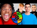 IShowSpeed Asks Streamers To Spin The Wheel IShowSpeed Asks Streamers To Spin The Wheel