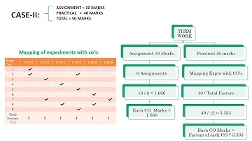 Video 9  CO  ATTAINMENT TYPE 6