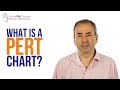 What is a PERT Chart? Project Management in Under 5