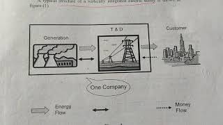 Deregulation of Electric Industries