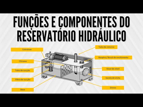 Vídeo: Qual é a finalidade principal de um reservatório pressurizado em um sistema hidráulico?