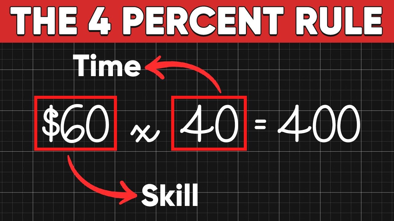 Quitting My $70,000 Job After Learning This About Money