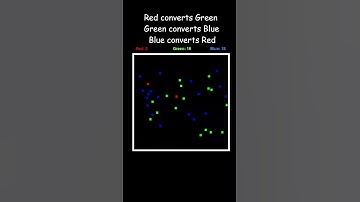 Square Infection #satisfying #challenge #relaxing #simulation #coding #square #infection #battle