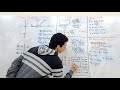 فيزياء 2 كهربية Chapter 1 Electric Charge Electric Field 