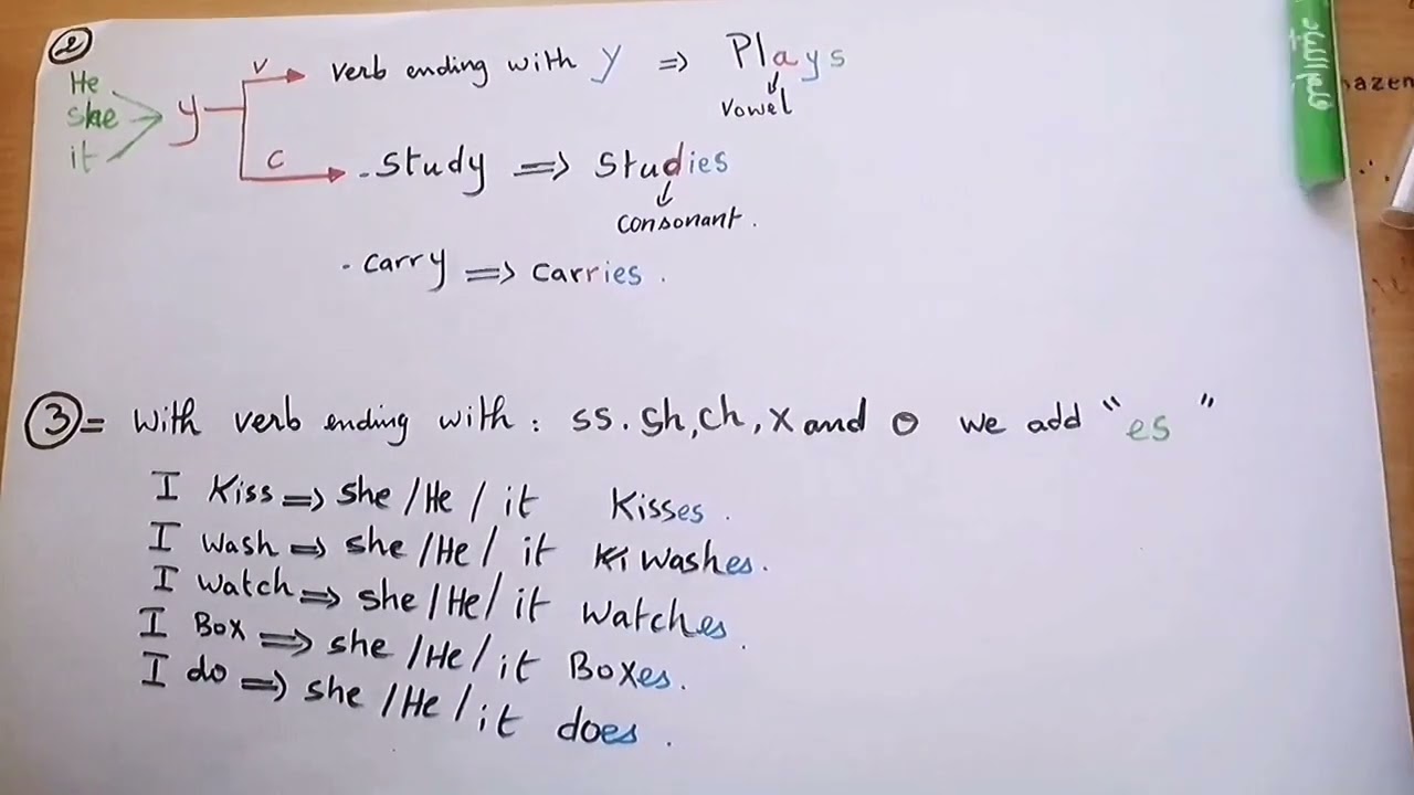 Tenses part 1 (present simple)  المضارع البسيط في اللغة الإنجليزية شرح مبسط