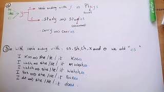 Tenses part 1 (present simple)  المضارع البسيط في اللغة الإنجليزية شرح مبسط