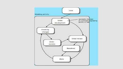 Chapter 2 Software Engineering Concurrent Development Model