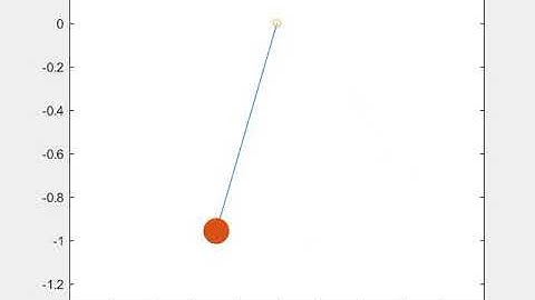 Pendulum animation - MATLAB