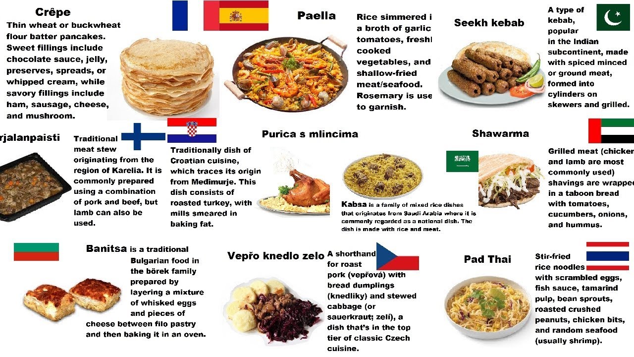 Countries And Their National Dishes - Part 3 - YouTube