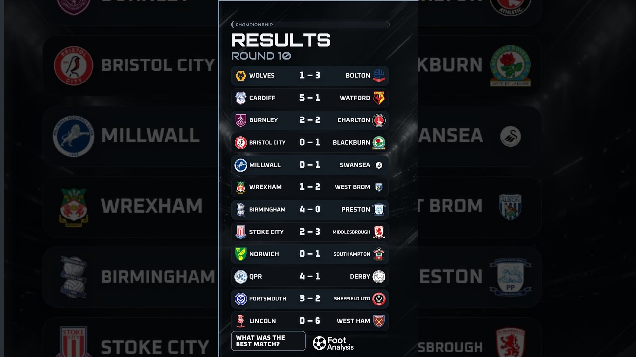 WEST HAM SCORE SIX! 🤯🔥 Cardiff Hit FIVE | Championship Round 10
