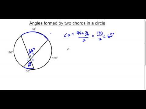 Angles formed by two chords in a circle