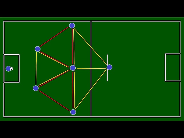 Futebol 7: 3 Formas de Usar Triangulações Para Atacar – Centro do Jogo
