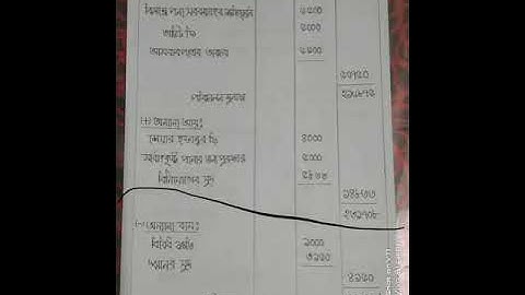 HSC 2022 Accounting Assignment 7