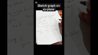 `2x + y ≤ 6 Inequality Graph Seekho #math #mathematics #inequality #graph #mdcat #matheducation