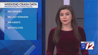 MSP responded to 497 crashes over the weekend