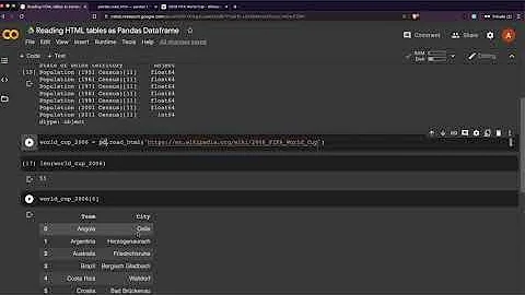 Reading HTML tables as Pandas Dataframe | Pandas Tips & Tricks