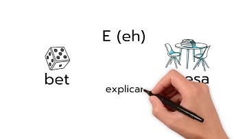 Learn How to Say the Vowels in Spanish - A E I O U