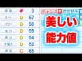 引退するのに能力値が美しすぎる選手がいます パワプロ2024 引退するのに能力値が美しすぎる選手がいます パワプロ2024