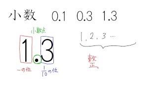 1. 小数②（サムネイル画像）