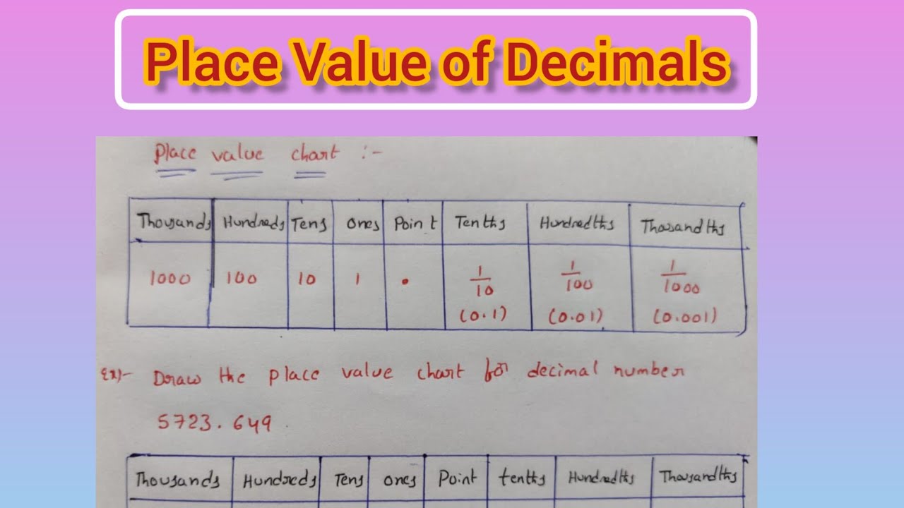 Place Value Of Decimals How To Draw Place Value Chart For Given place-value-of-decimals-how-to-draw-place-value-chart-for-given
